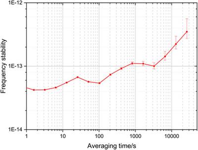 Construction of optical system for an atomic clock-beyond atomic fountain